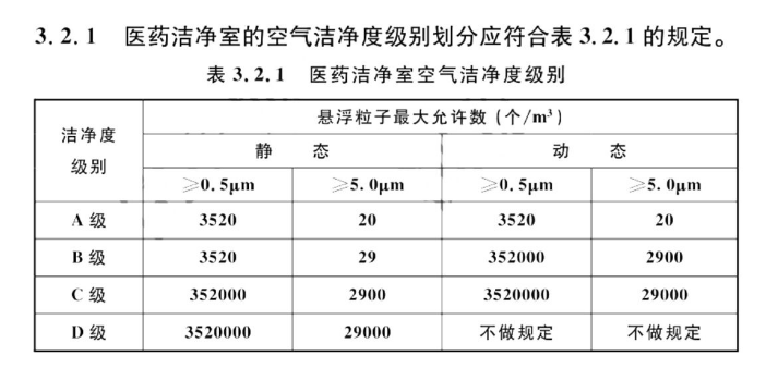 制藥車間無(wú)塵凈化工程級(jí)別