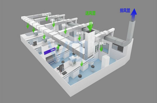 GMP車間空調(diào)管路設計示意圖